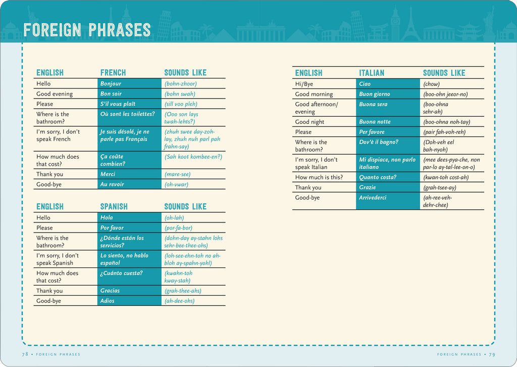 Travel Checklist Journal  Peter Pauper Press   